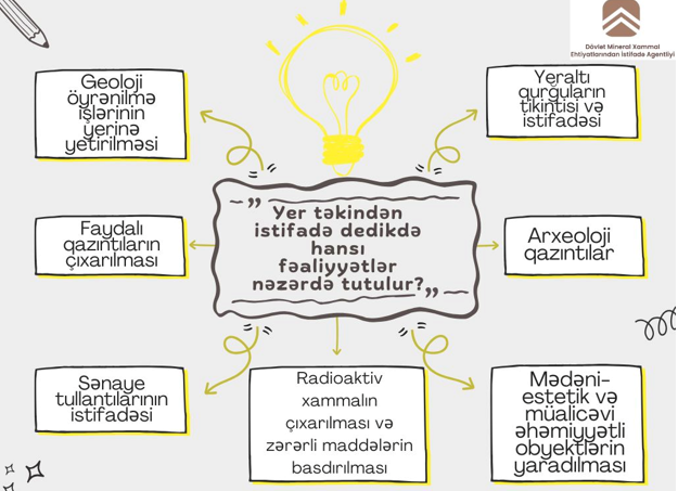 Azərbaycanda kimlər yer təki istifadəçisi ola bilər? - FOTOLAR